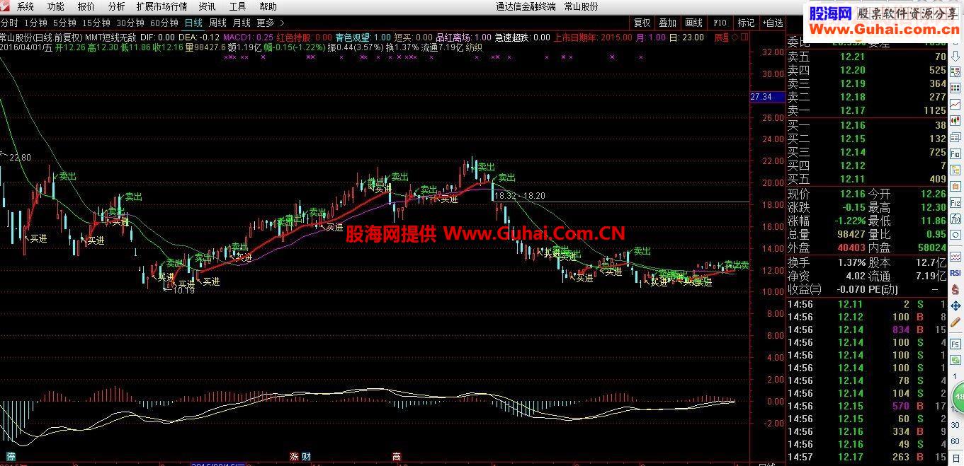 通达信MMT短线无敌指标主图贴图