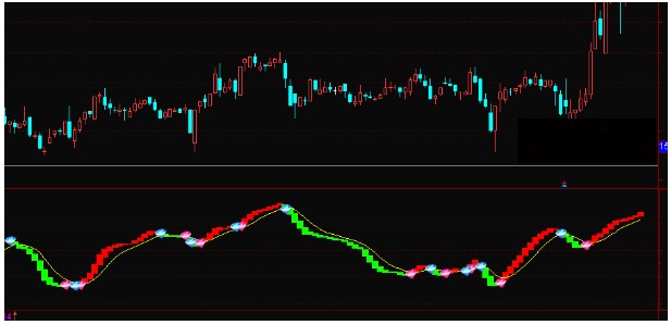 通达信钻石级买点副图指标公式无未来