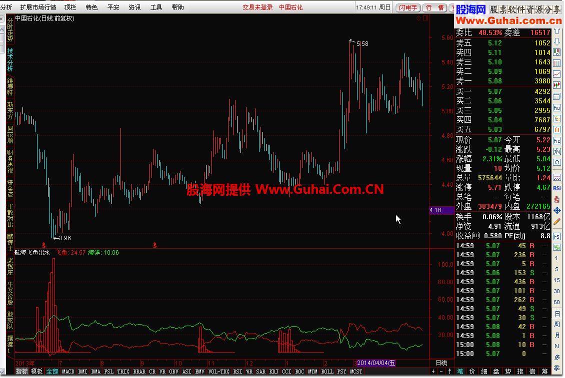 通达信航海飞鱼出水源码副图