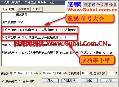 通达信底部双雄--N型战法