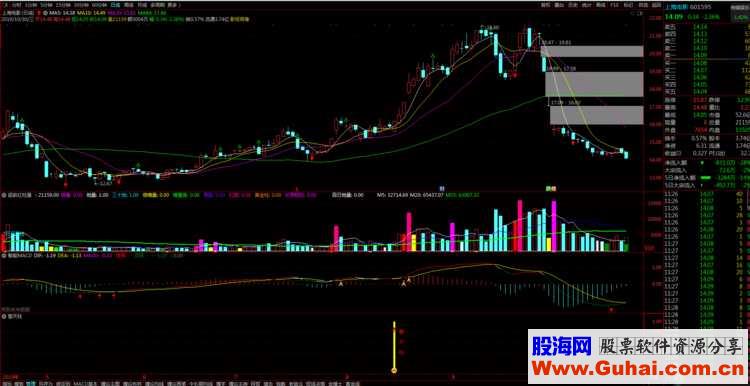 通达信擎天柱（公式 副图 选股 测试图）无加密