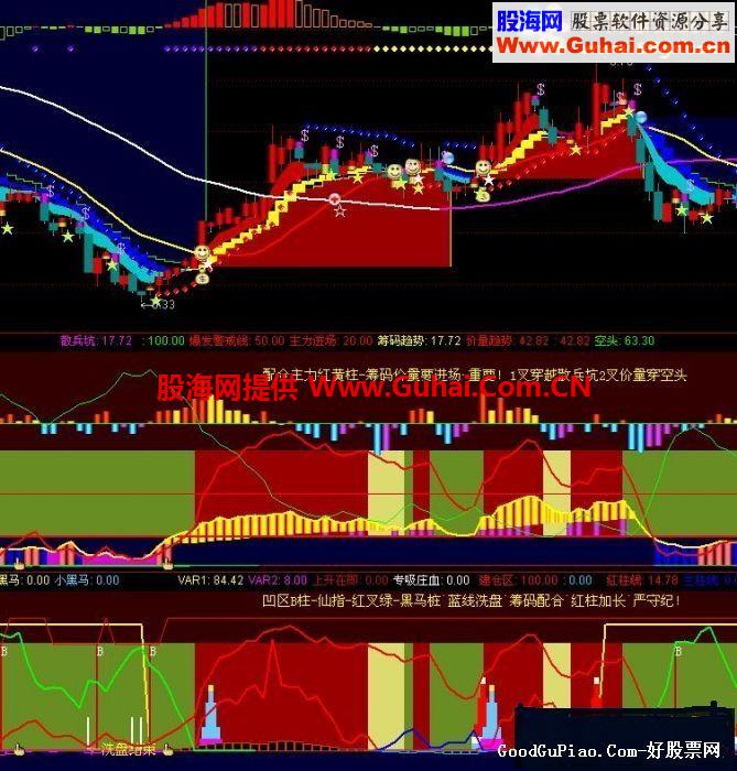 通达信一组绝顶精品主图公式