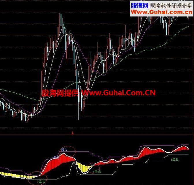 通达信进出都有提示的指标公式