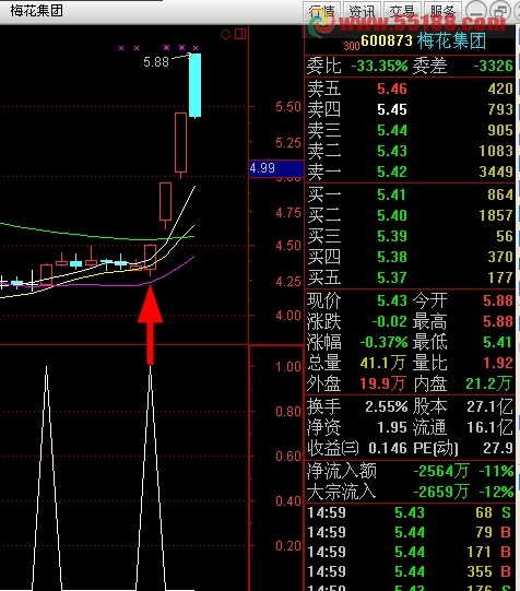无兔不撒鹰量能副图