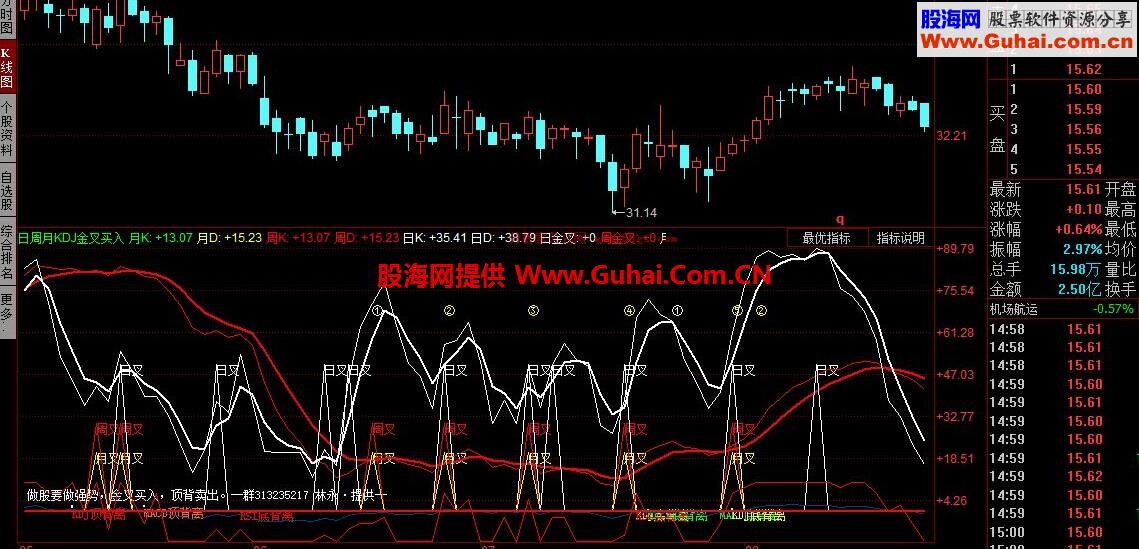 日周月KDJ金叉买入公式