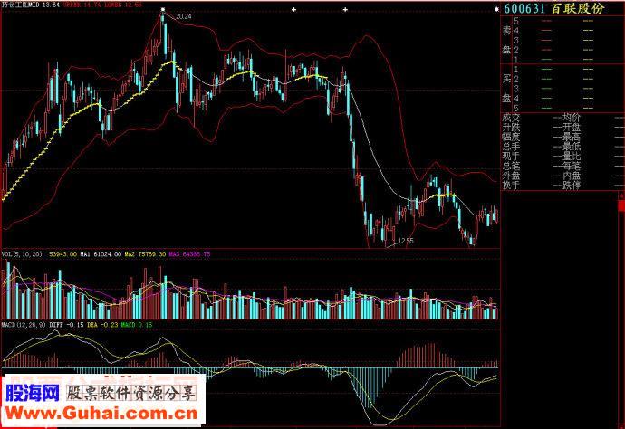 大智慧持仓图主图源码