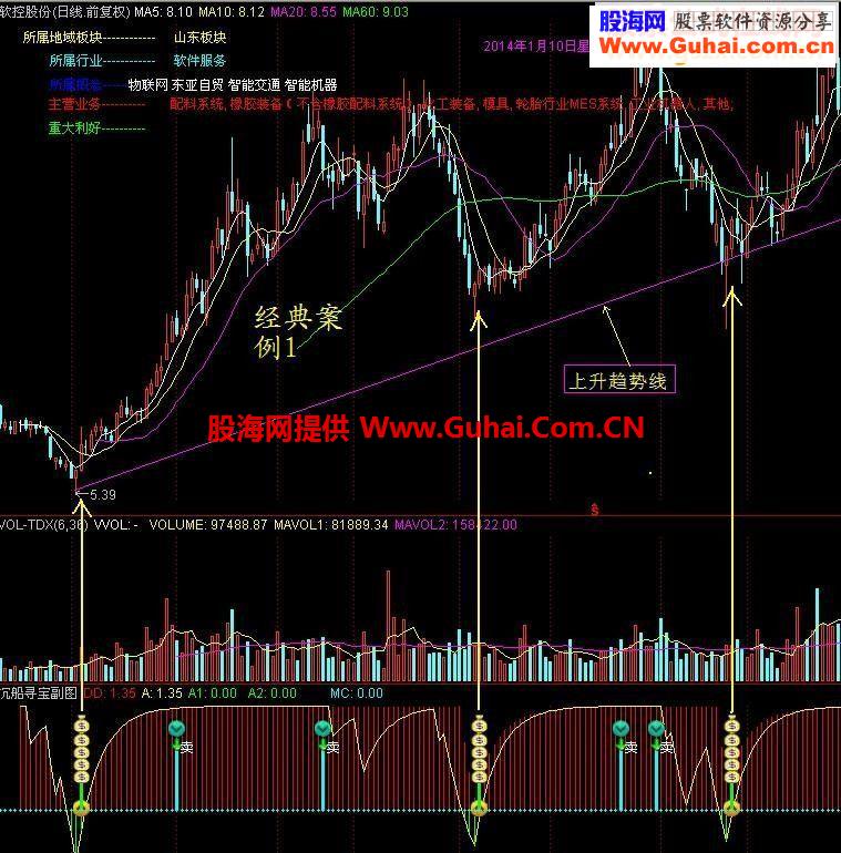 通达信沉船寻宝副图源码无未来函数有明显的买卖提示