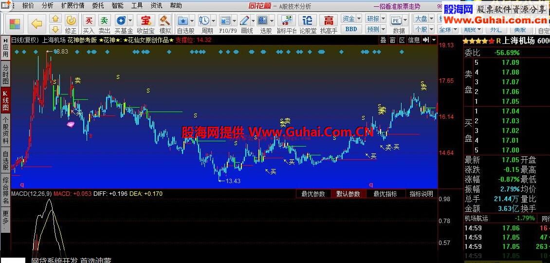 同花顺花神参考版主图公式源码