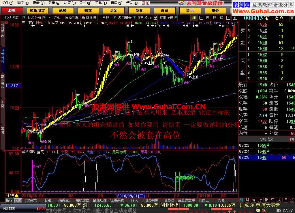 黑马初现 抄底（副图 源码 无未来 贴图）