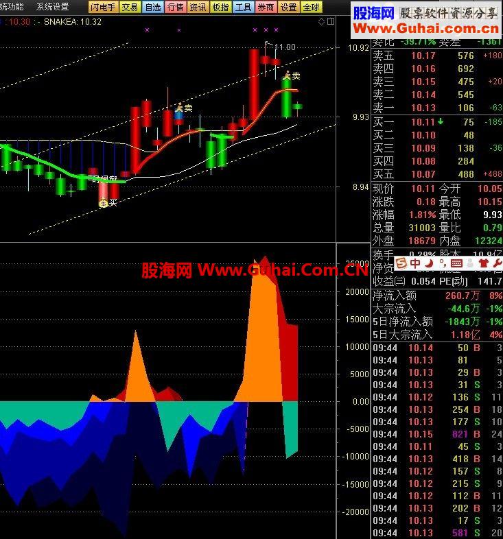 通达信抽象派同样能帮你发现主力的动向副图指标
