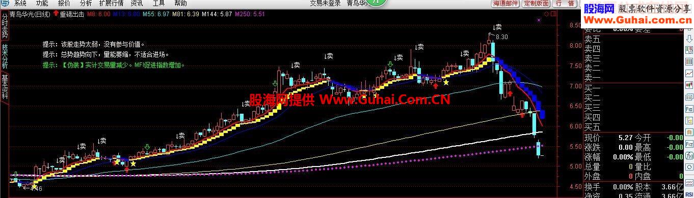 好用的波段公式指标，一目了然