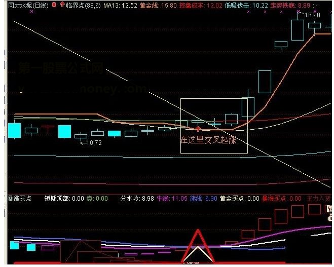 通达信给力100%的临界起涨主图指标详解源码