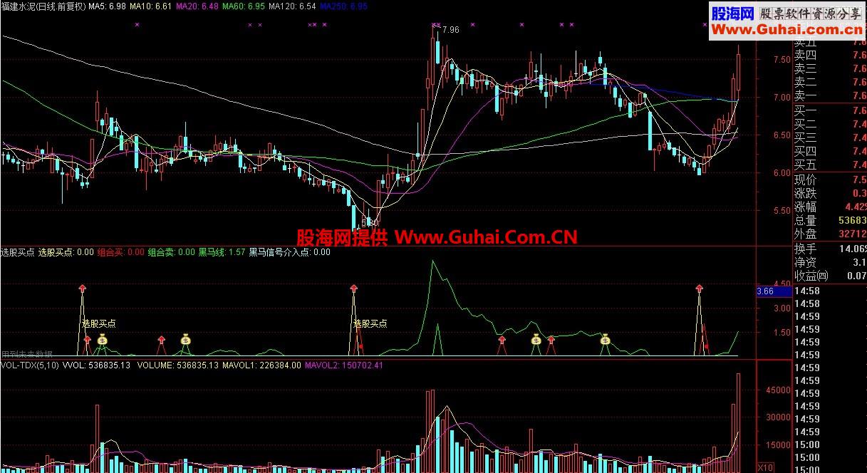 国庆贡献股海网收藏珍品：绝佳选股买点和卖点公式 准确率极高