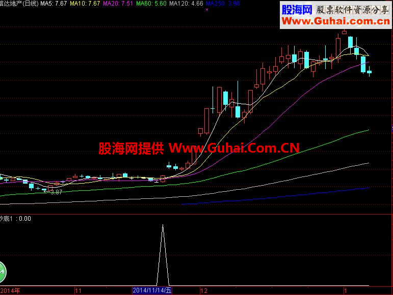 通达信抄底指标+选股公式