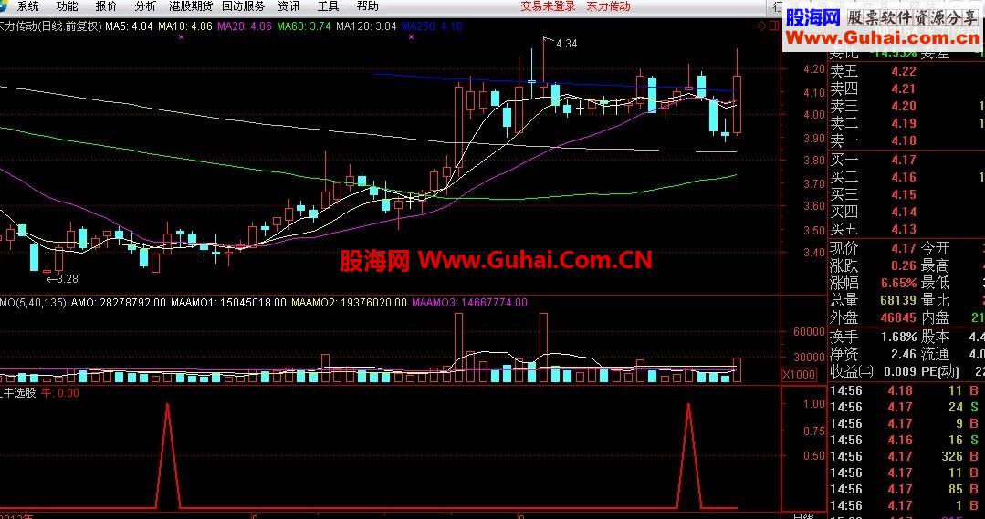 红牛选股，比上次发的筹码红箭牛多了（有图有真象，绝无未来）