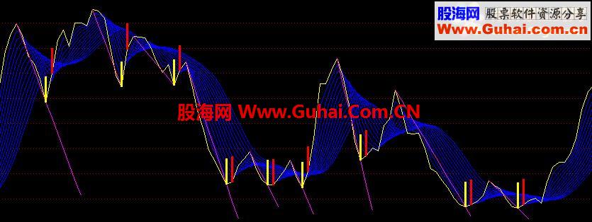 通达信波段公式