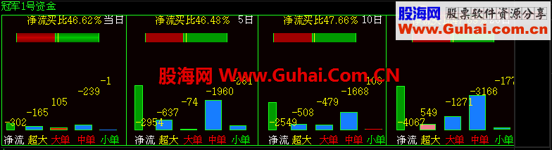 通达信资金流向副图