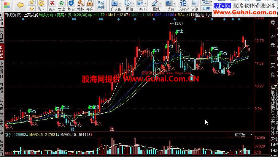 同花顺利多方舟公式