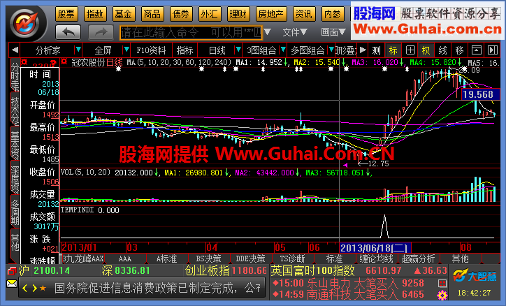 地狱寻牛结合股价成交量的抄底公式