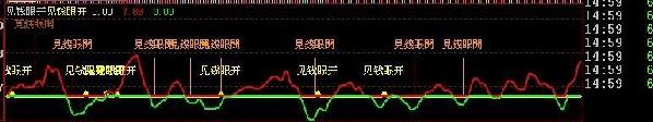 大智慧见钱眼开副图公式源码