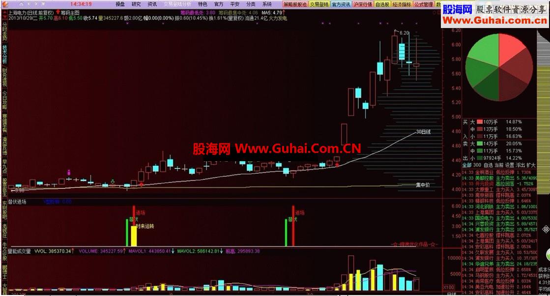喜欢玩筹码，自编随手玩玩发个主图