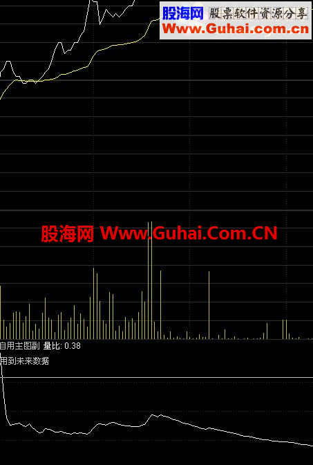 通达信分时量比指标源码