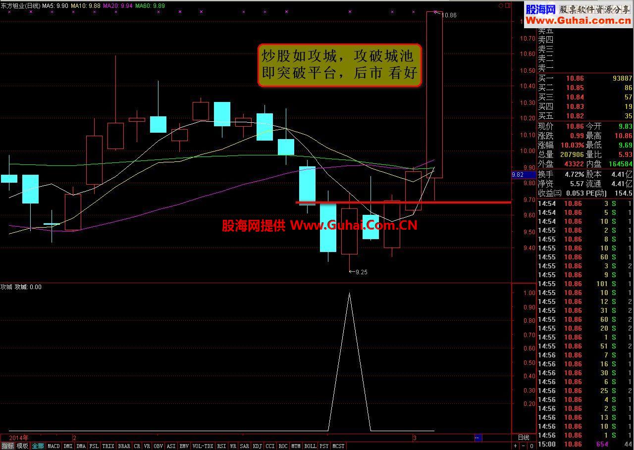 通达信炒股如攻城公式