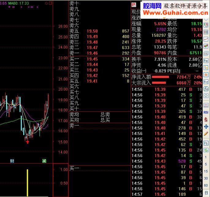 通达信庄影难逃指标副图贴图