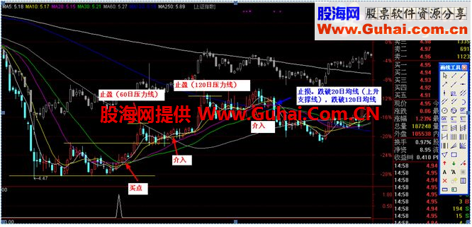 通达信大底买入 选股公式 源码 