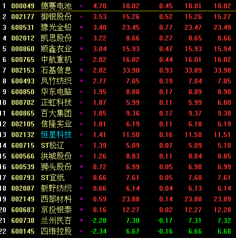 KDJ强弱分界 周线金叉必涨 选股公式