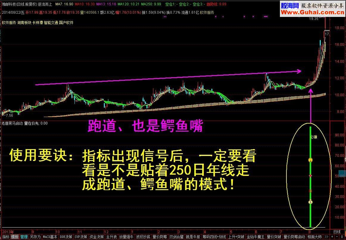 通达信【金钻指标】自创指标：黑马启动预警选股指标公式