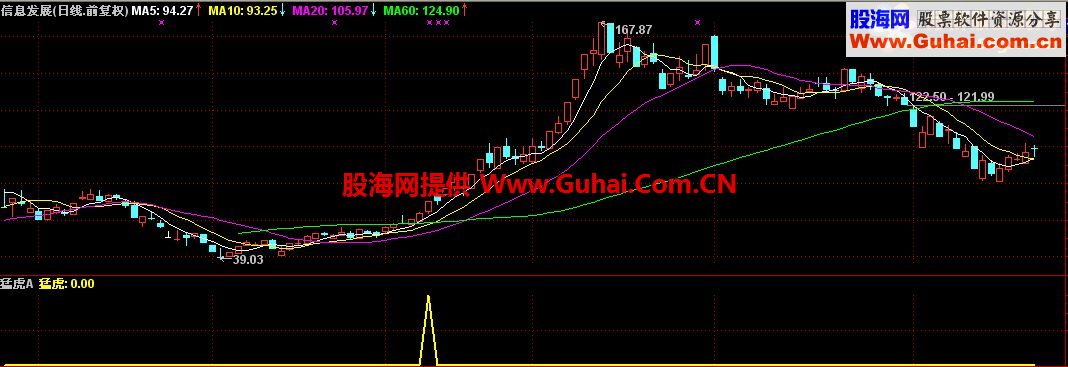通达信猛虎抓龙头公式