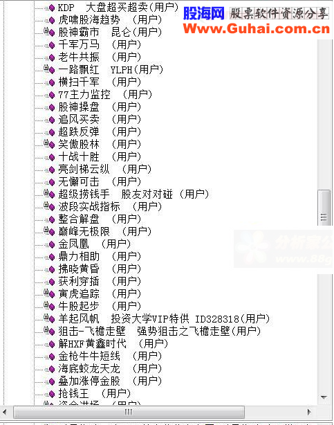 通达信黑马腾飞系统 分享一些自己收集的指标