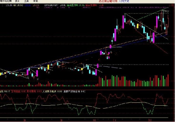 通达信庄家吸筹密码指标