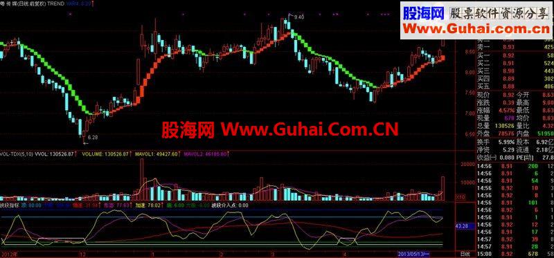 通达信波段指标公式