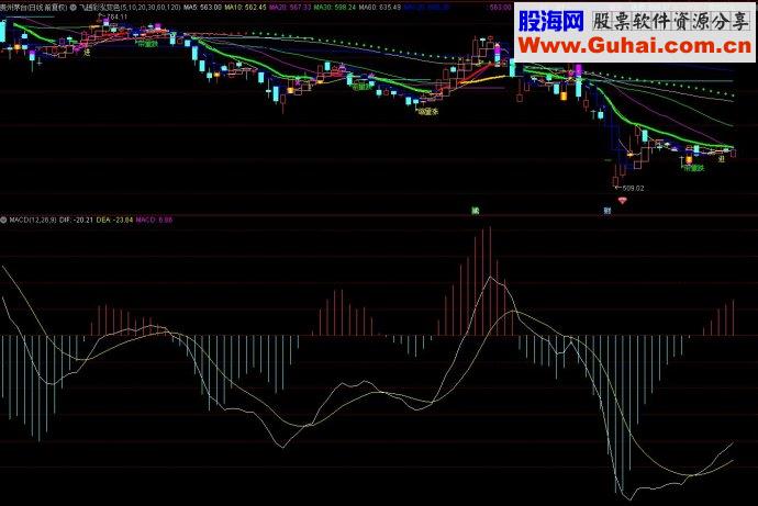 通达信飞越彩泓变色主图源码指标公式