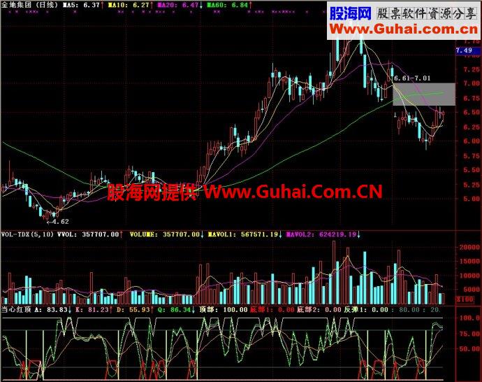 通达信当心红顶副图指标
