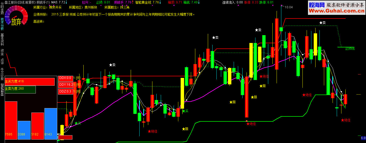 通达信3个趋势主图公式