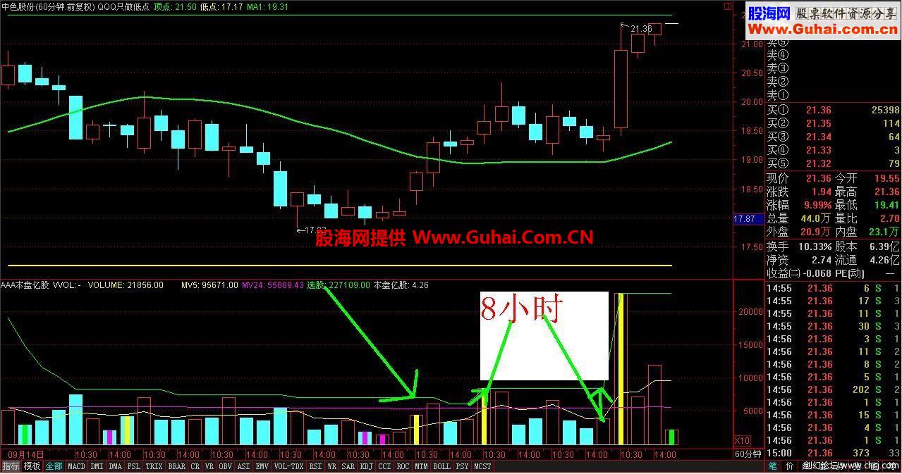 一个不错的指标公式