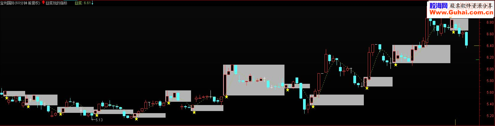 通达信韭菜玩的指标公式