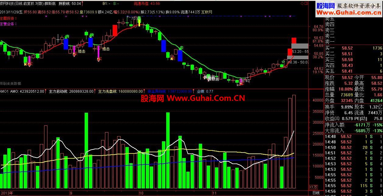 通达信-超跌薛斯底战法