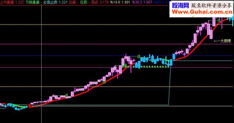 通达信看色操作A 金牌主图源码