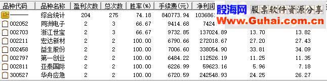通达信窗外抄底（指标 副图/选股加密）