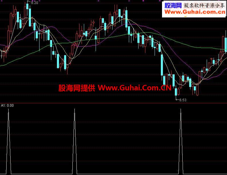 分享一个波段全仓的高成功率指标