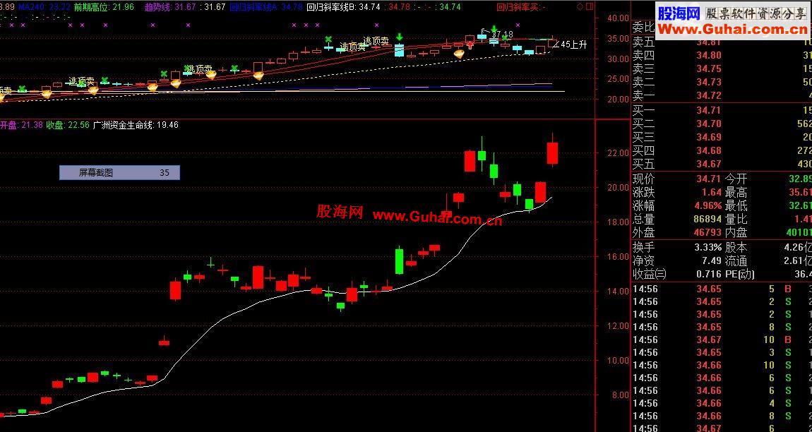 通达信资金突破生命线公式