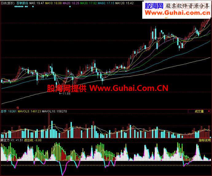 同花顺跟主力副图源码