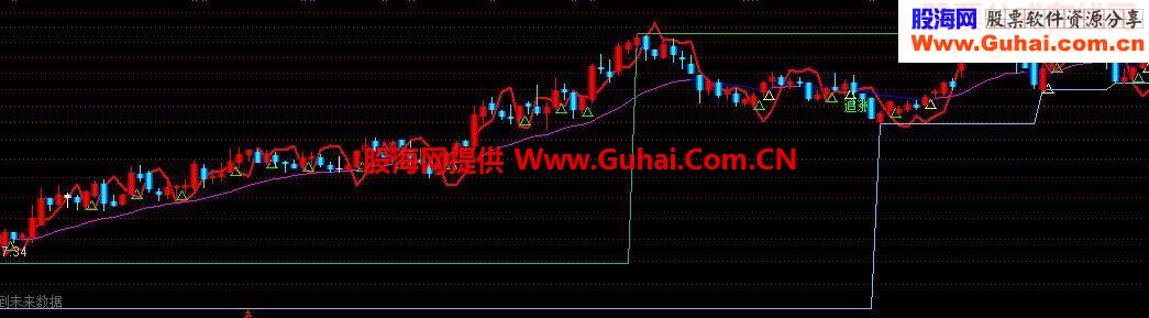 通达信短线快枪手主图源码