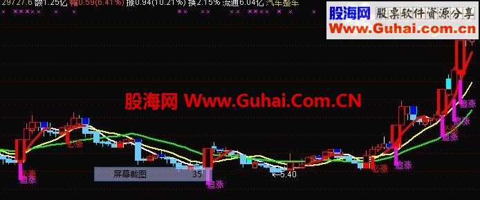 通达信收费软件中的智能追涨公式