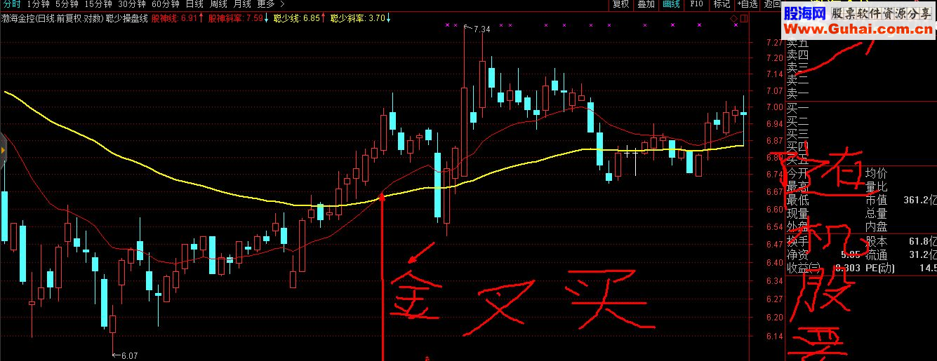 通达信聪少操盘线指标主图