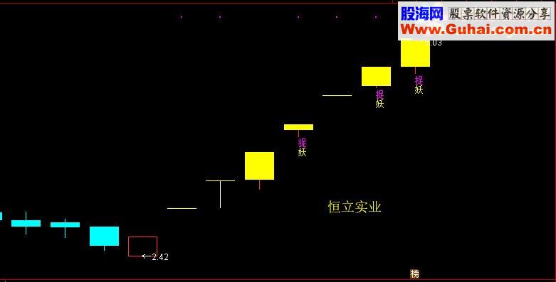 通达信惘然捉妖主图指标公式